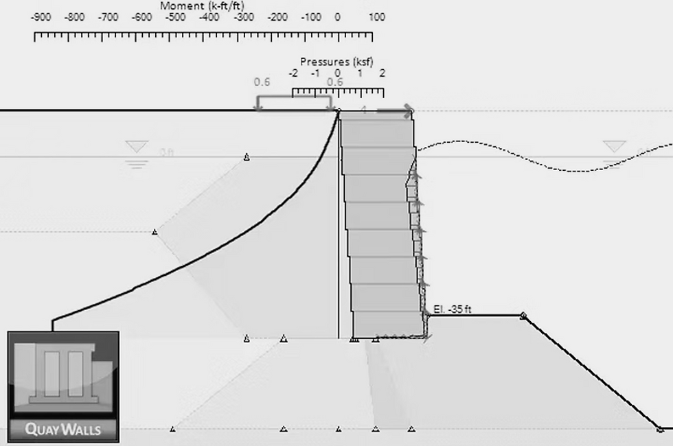 QuayWalls – Software zur Bemessung von Schwerkraft-Kaimauern für maritime Projekte