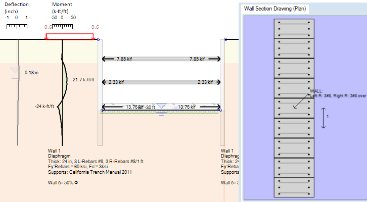 Diaphragm wall with struts and a base slab, 2D excavation section in DeepEX software