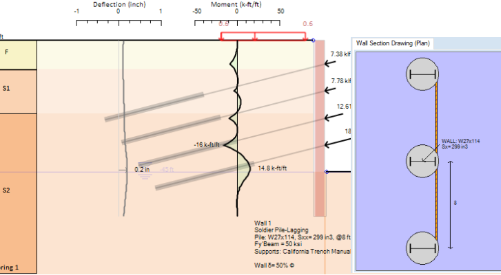 Soldier Pile Wall with tiebacks - 2D excavation model in DeepEX software