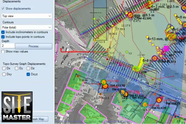 SiteMaster – Software zur Überwachung und Datenverarbeitung von Neigungsmessern und Sensoren