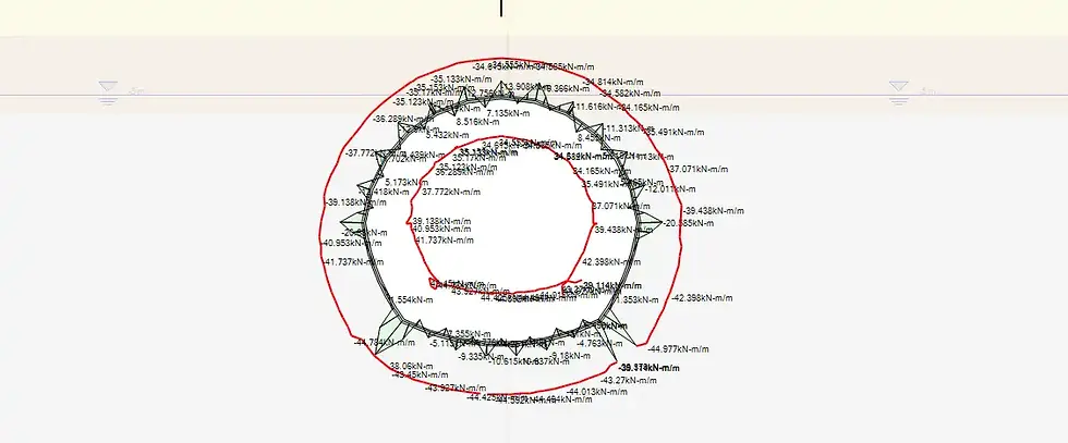 Tunnel lining moment diagram and moment capacity