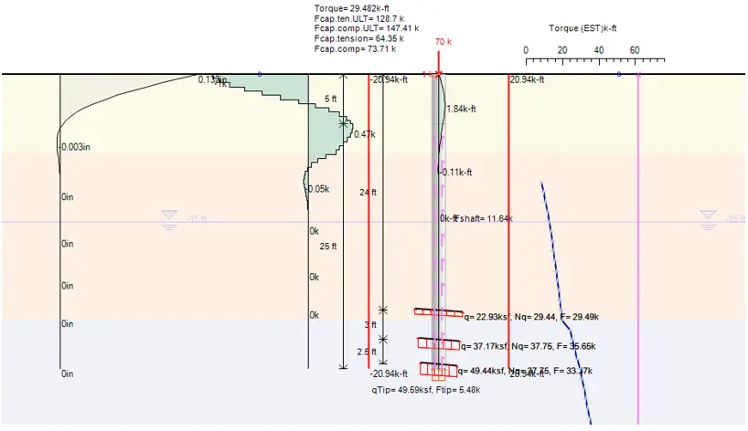 Braced Excavation - DeepEX 2D FEM and 3D FEM analysis results.avif