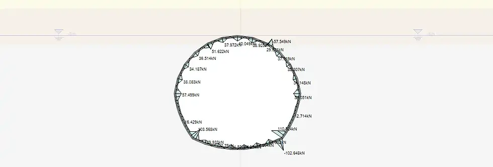 Tunnel lining shear diagram