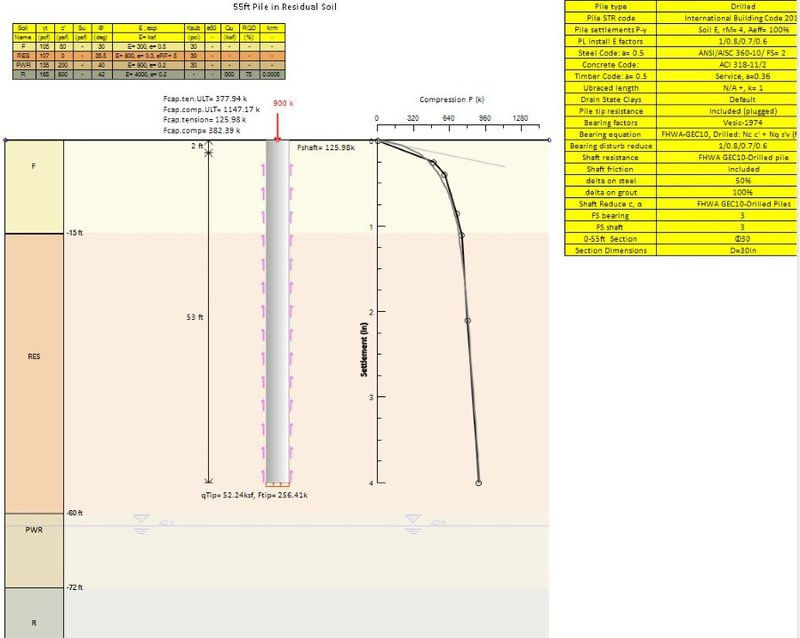 x30inch_drilled_pile_load_test_atlanta_in_residual_piedmont_soils.jpg__800x638_q85_crop_su