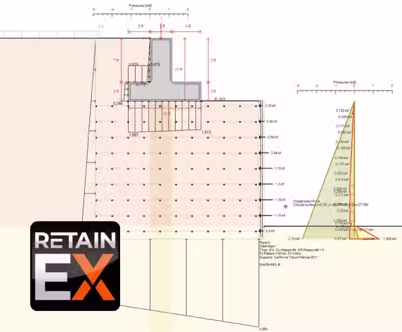 RetainEX Software Model