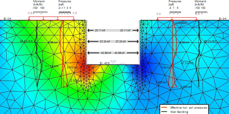 SnailPlus - Slope stability analysis & soil nail walls design software