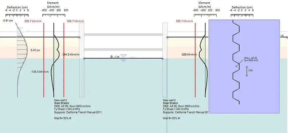 SnailPlus - Slope stability analysis & soil nail walls design software