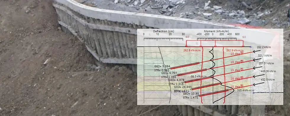 Avoid a critical mistake - Deep excavation failure predicted with DeepE